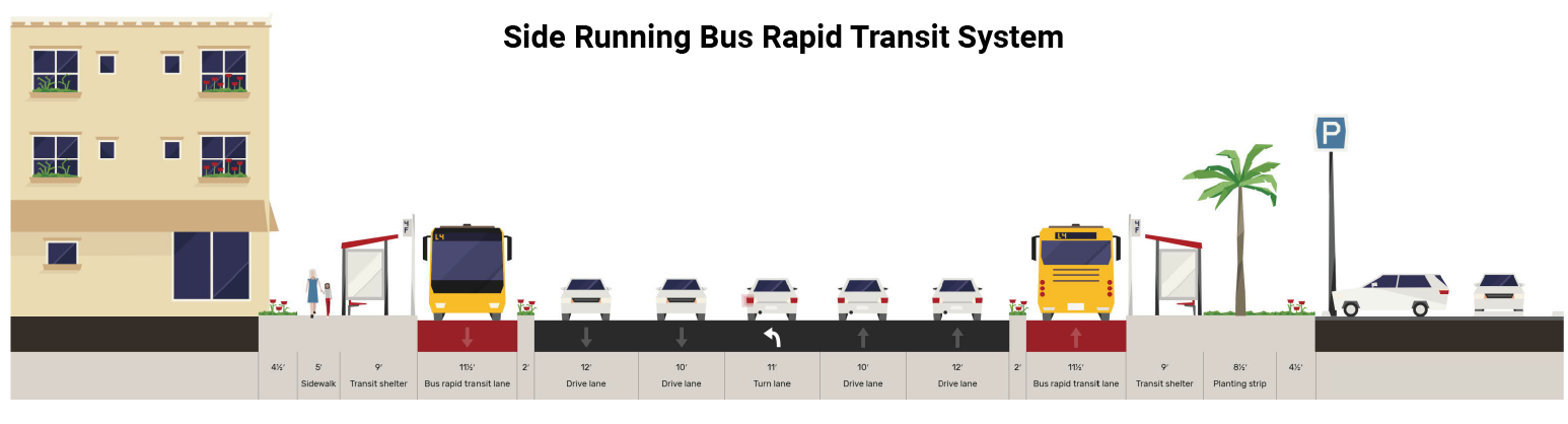 SideRunning_BRT_CrossSection.png