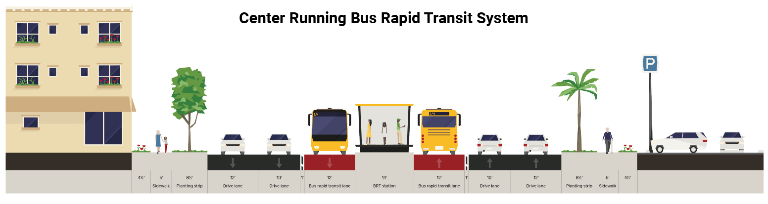 CenterRunning_BRT_CrossSection