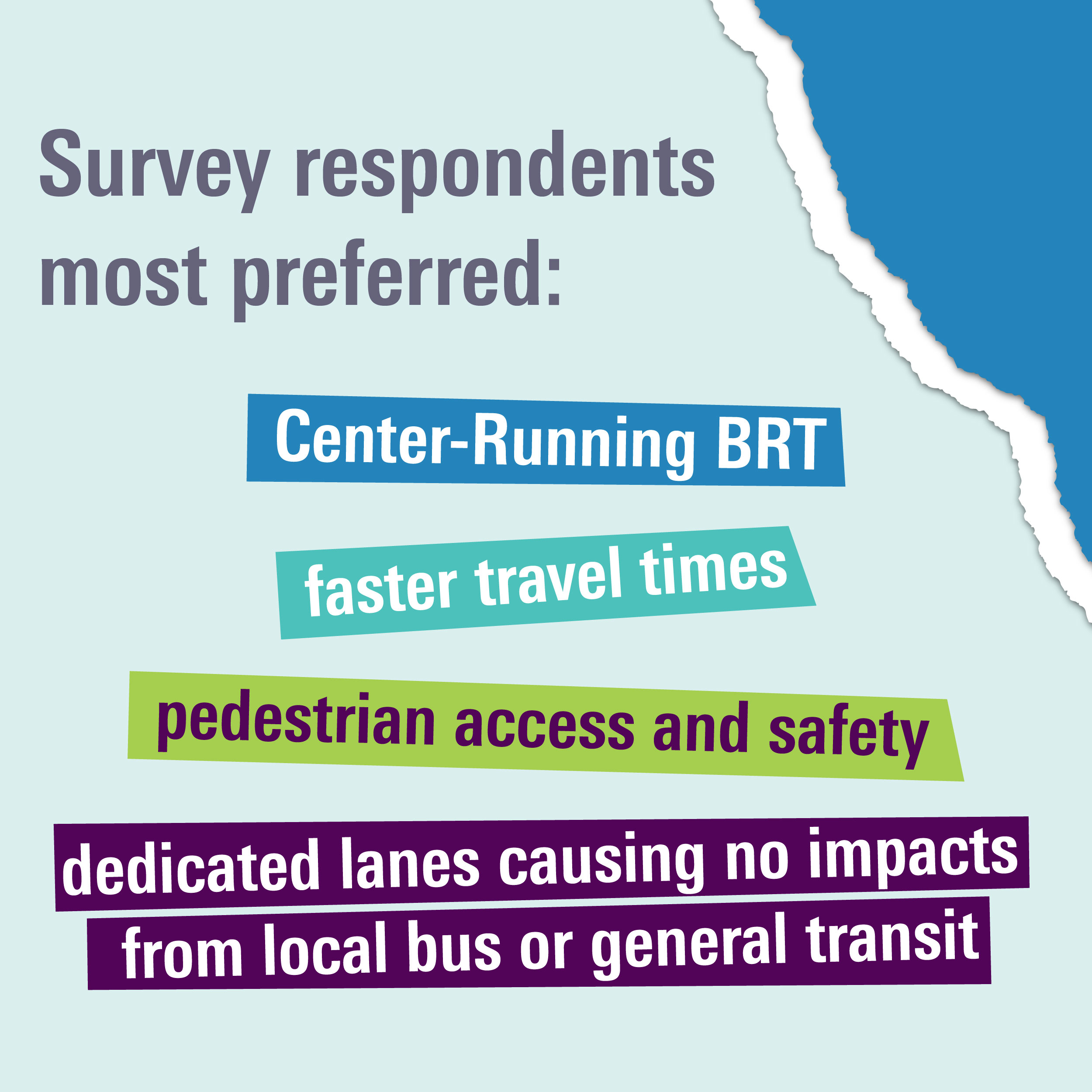 Graphic: survey respondents most preferred center-running BRT, faster travel times, pedestrian access and safety, and dedicated lanes causing no impacts from local bus or general transit