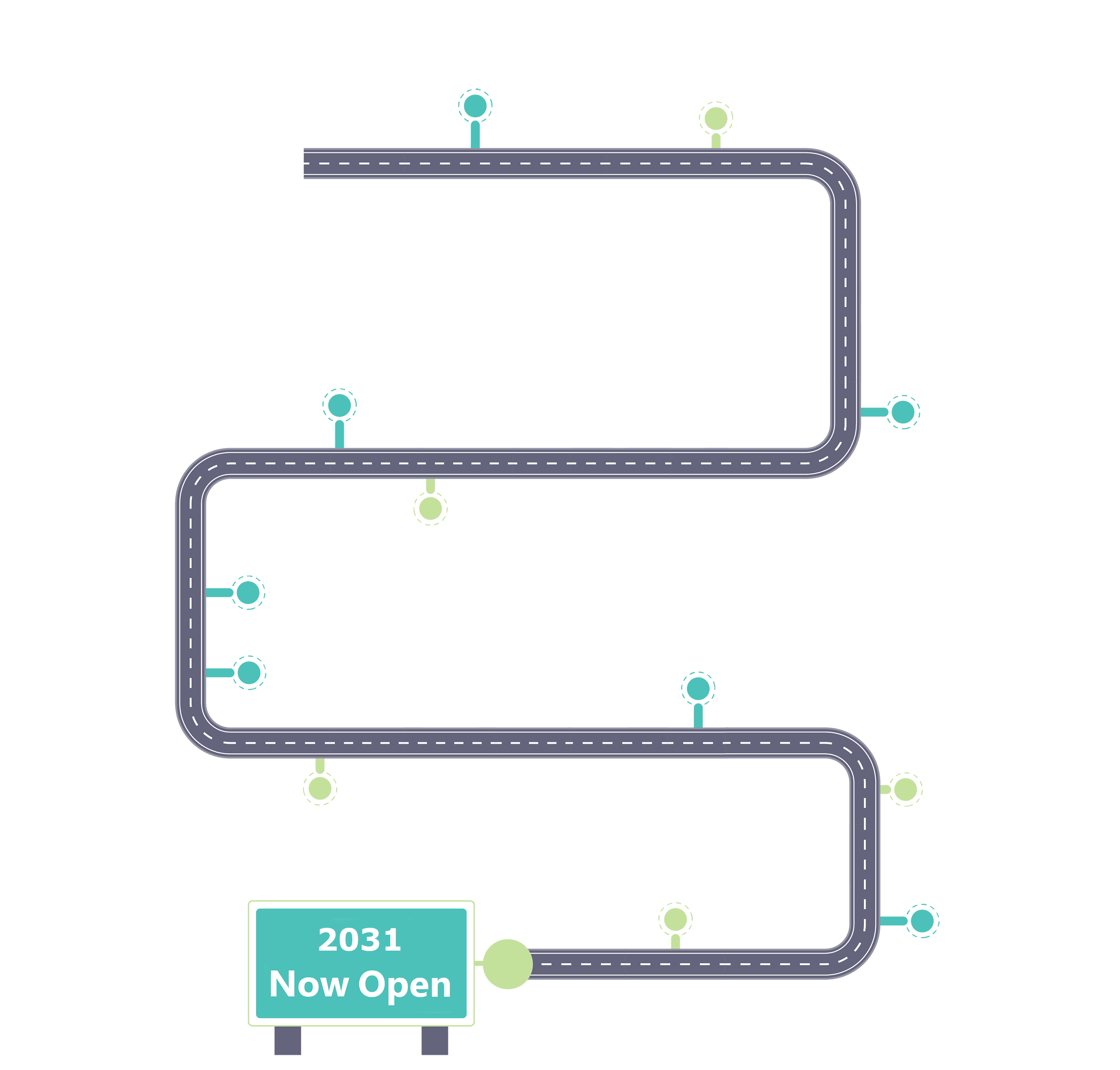 Roadmap graphic showing the path from Transit Analysis through Construction, ending at 2031 Now Open