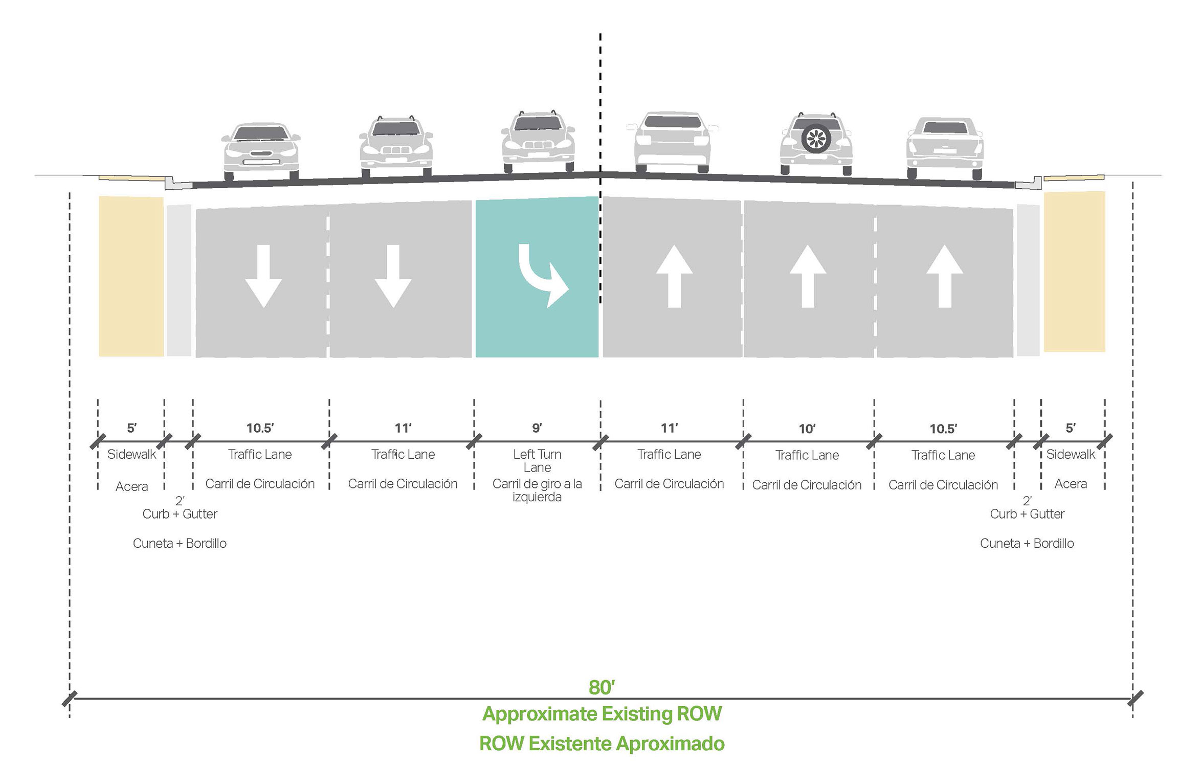 BRT Process Schedule